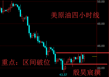 殷昊宸:美大选不明市场上蹿下跳 API利空原油暂难逆袭