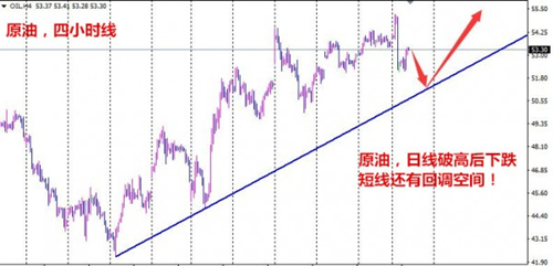夏钧姗：1.5API骤降美元回落助油价反弹，晚间EIA来袭原油能否再攀高峰？