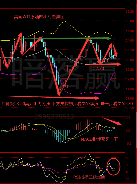 暗落赢：2.15午评金银多头躲过耶伦放鹰API原油坚挺日间操作