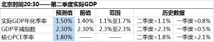 美银美林:9月29日美国指标前瞻
