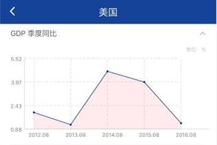 彩媛理财:非农数据研究报告