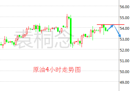 袁桐念：1.9 特朗普即将上任油价是否再次发力 原油白银操作建议
