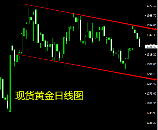 秦梓昕：欧佩克报告来袭，油价还会跌吗？黄金白银原油操作建议！