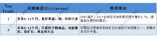 九大投行顶级交易策略告诉你:2017,做什么最赚钱!