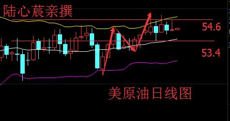 Followme白银,林带,欧佩克,止损,死叉,陆心