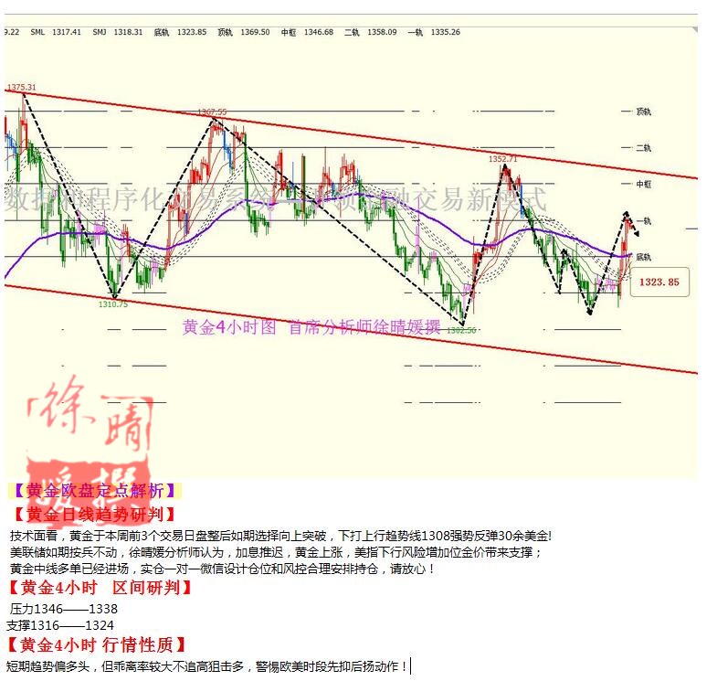 【徐晴媛】9月22日操作建议—黄金原油欧盘定点解读