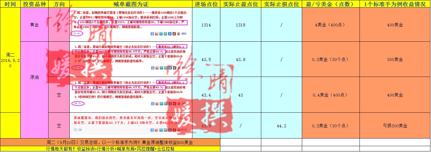 【徐晴媛】9月23日当周喊单交易盈亏实盘记录大公开！