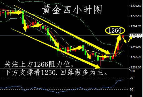 郭惟义：12.14黄金加息不跌反涨今日还会涨吗？空单被套解套