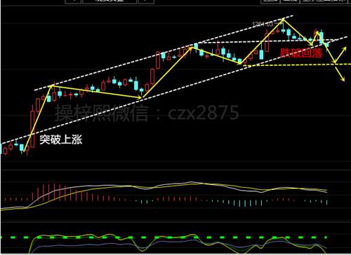 操梓熙：3.29黄金猛然下跌，午夜黄金白银操作建议附解套！