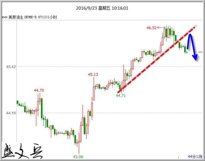 盛文兵：美元空头亢奋终回补黄金冲高险守60日线