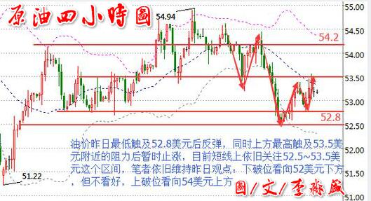 李淼盛3.7早评:减产协议未完全达成,早间原油操作建议