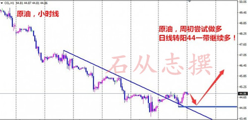 石从志:11.8美国大选当前API来袭,多单被套解套策略,原油还会再跌吗?