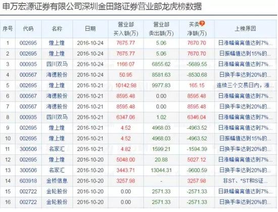 A股市场有四大新变化:各大机构集体翻多 热点暗自轮动