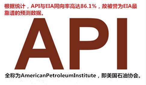 叶雯熙:API和EIA原油库存数据的区别和关系是什么?