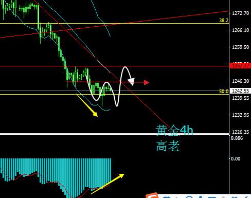 江起帆：利率决议临近黄金空头还能下多少，原油重点在EIA