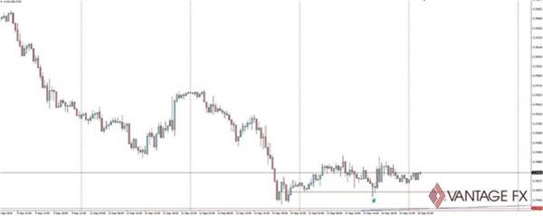 澳元就业数据前瞻，今迎来英国央行之夜 (Vantage FX万致原创整理) https://www.
