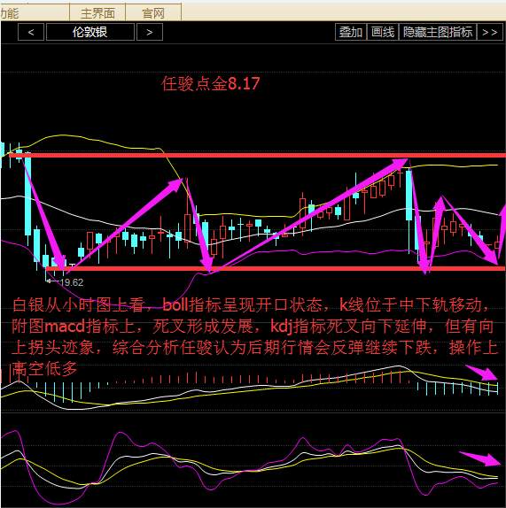 任骏点金：8.17API原油利多不涨反跌，eia再添变数