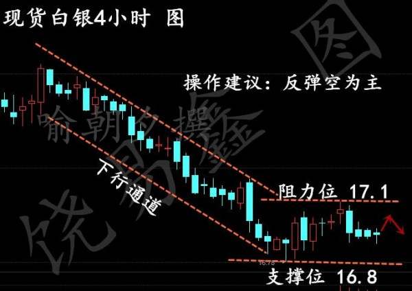 喻朝夕：3.14英国脱欧程序启动 原油白银行情分析及操作建议