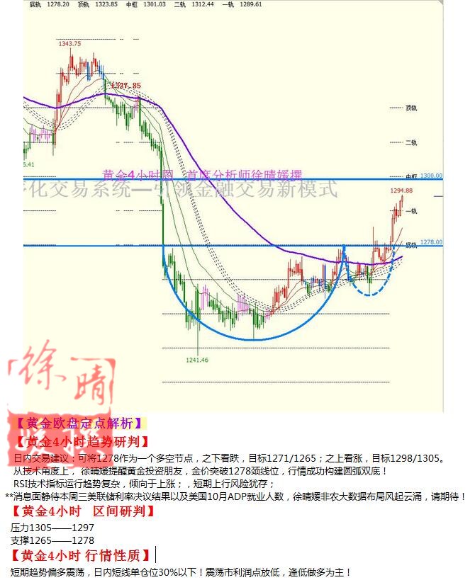 【徐晴媛】11月2日操作建议—黄金原油欧盘定点解读