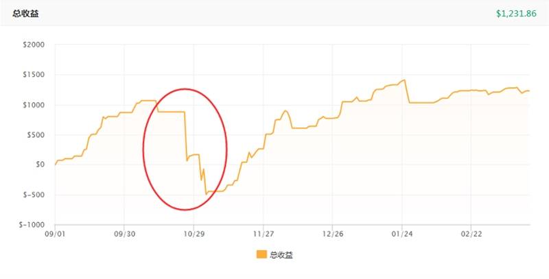 交易员洞察|高胜率的背后是糖果还是毒药？