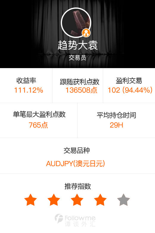 FM一周汇:外汇社区交易,开启共赢时代