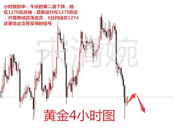 宋清婉：12.1早评黄金原油今日策略解析