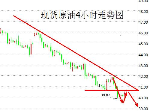 Followme油价,下轨,均线,运行,林带,向下