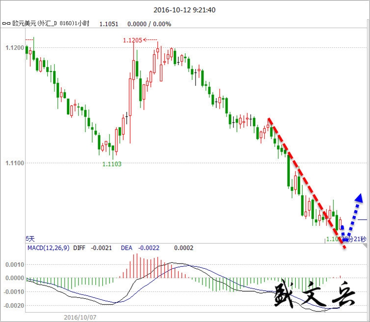 盛文兵:年末加息悬念加深 黄金有望阶段性反弹