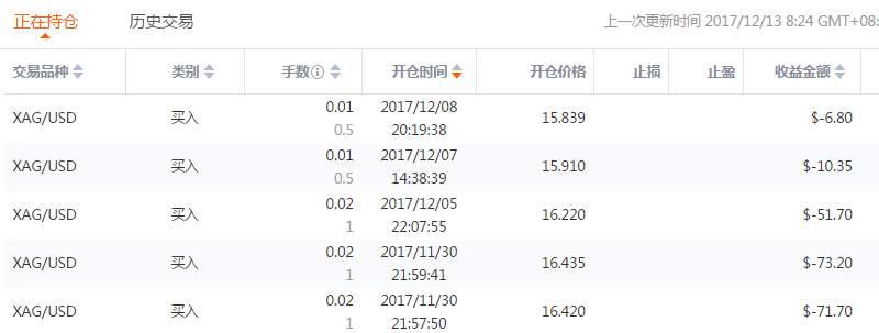 交易员洞察177期-交易员@一期一会