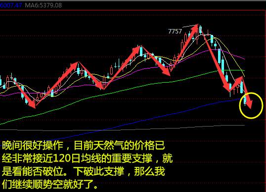 11.2赢在非农，原油天然气行情分析操作建议