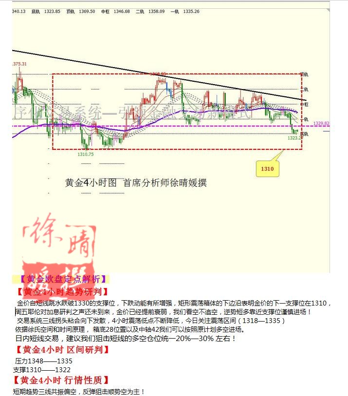 【徐晴媛】8月25日操作建议—黄金原油欧盘定点解读