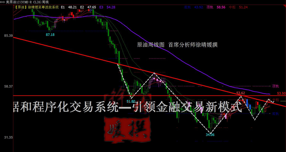 【徐晴媛】俄罗斯惊放冷箭翘首11月会议,原油空头风起云涌