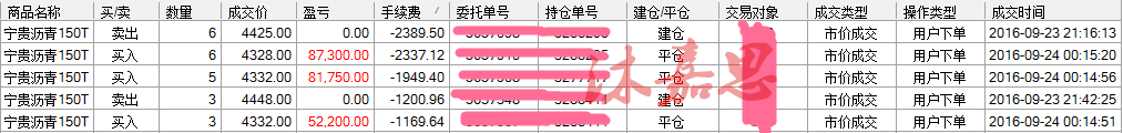 沐嘉思：9.24黑色收官日原油沥青多单被套怎么办