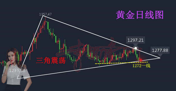 李靓依：12.4上周盈利百余点，本周非农你还愁？日内黄金操作建议及多单解/套策略