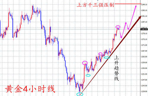 Followme原油,黄金,止损,破位,均线,回调