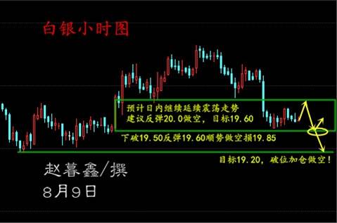赵暮鑫：（午评）银价维持跌势8月9欧盘白银继续空!