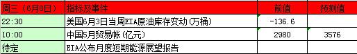 6月6日-6月10日重磅事件指标前瞻及影响分析