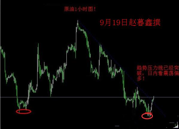 赵暮鑫:9.19欧盘原油看冲高回落,黄金白银反弹后或再跌