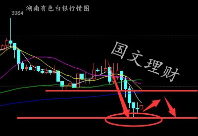 国文理财:月线收官EIA沥青白银作战部署