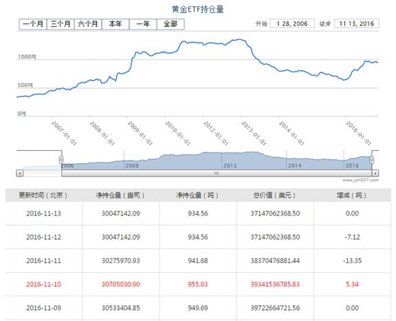 [KVB分析]：特朗普重挫黄金，耶伦本周将补刀！
