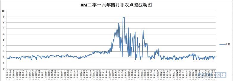 每月非农评测结果提前展示