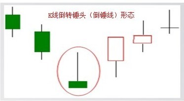 叶雯熙:叶雯熙:技术分析指标KDJ五大应用原则警惕这五种最有杀伤力的K线信号