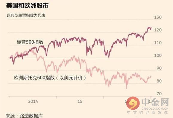 投资机会来了!全球资金将经历“四大轮回”