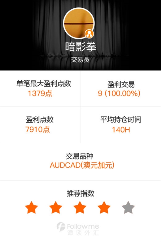 谭谈外汇:无敌是多么,多么寂寞