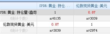 陈涵薇:黄金还能看涨么?两焦点告诉你