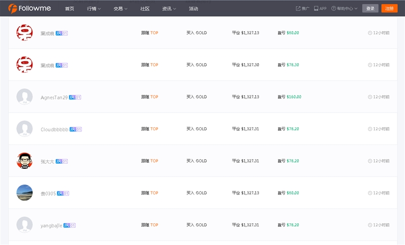 美元:咦,说好的加息呢?