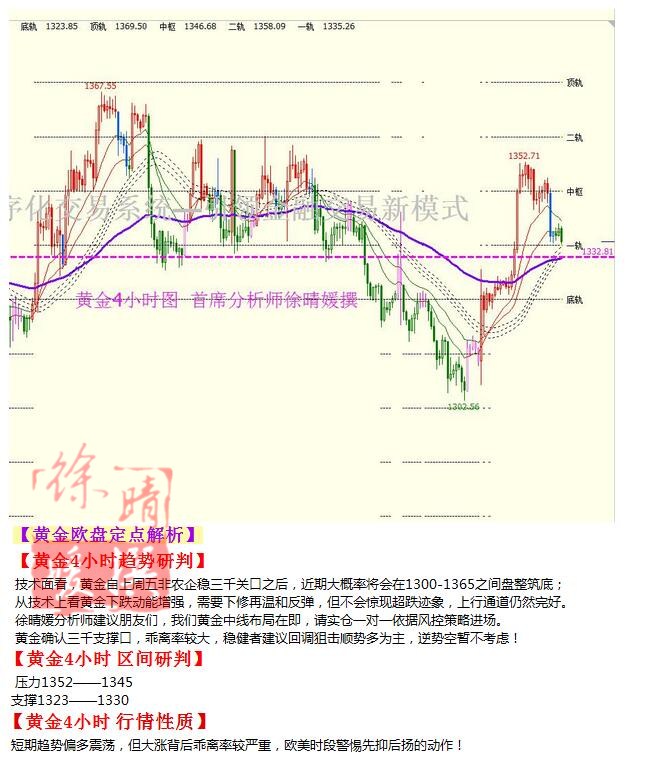 【徐晴媛】9月9日操作建议—黄金原油欧盘定点解读