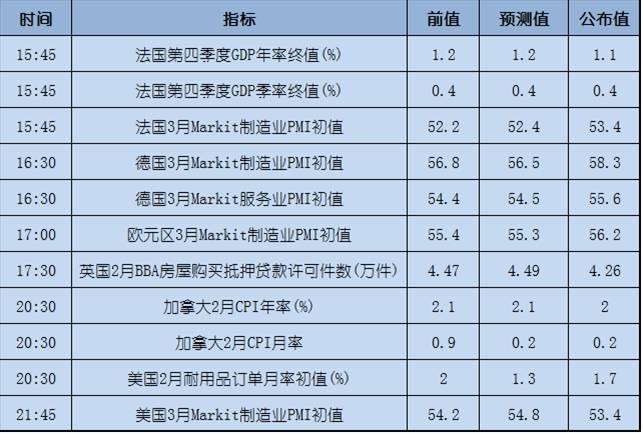 今日重点：医保法案流产，非美货币受益