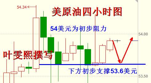 Followme油价,减产,原油,提振,欧佩克,林带