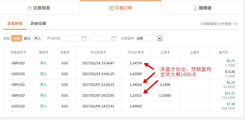 优秀交易员--雁穹苍